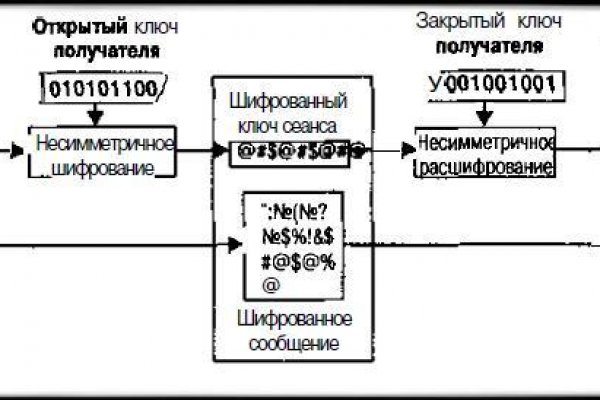 Заказать даркнет